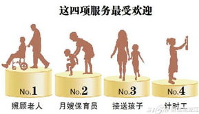 网曝哈尔滨月嫂工资最高